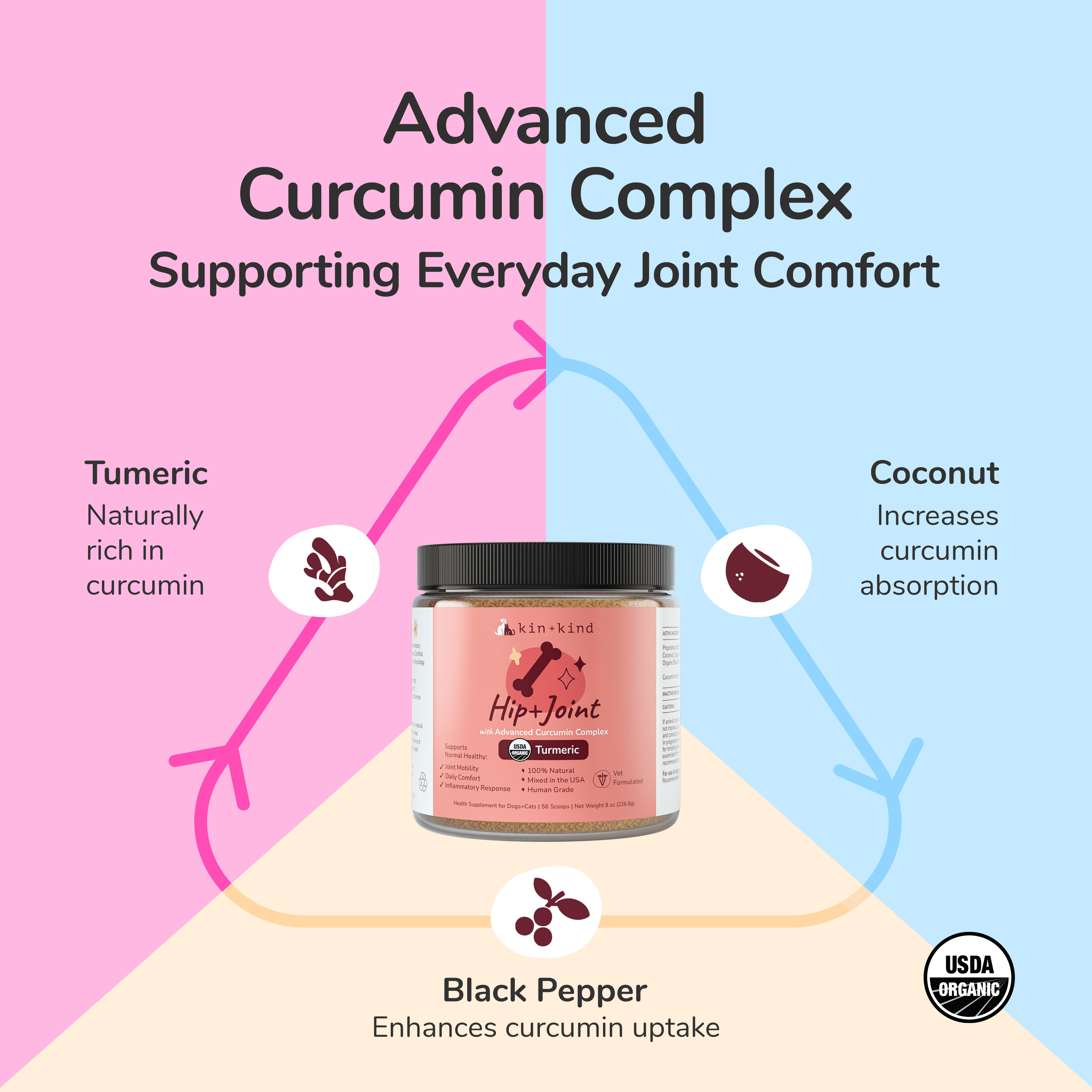 Organic Hip+Joint Supplement for Dogs & Cats (Medium) - 4 Oz